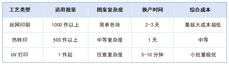 2026年UV打印機在玩具制造業的應用與機遇，玩具UV打印的應用優勢